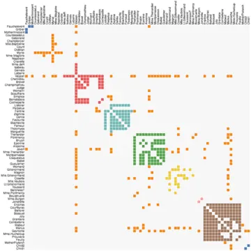 Thumbnail of the Vega example “Reorderable Matrix”
