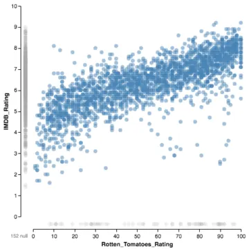 Thumbnail of the Vega example “Scatter Plot Null Values”