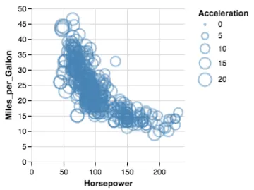 Thumbnail of the Vega example “Scatter Plot”