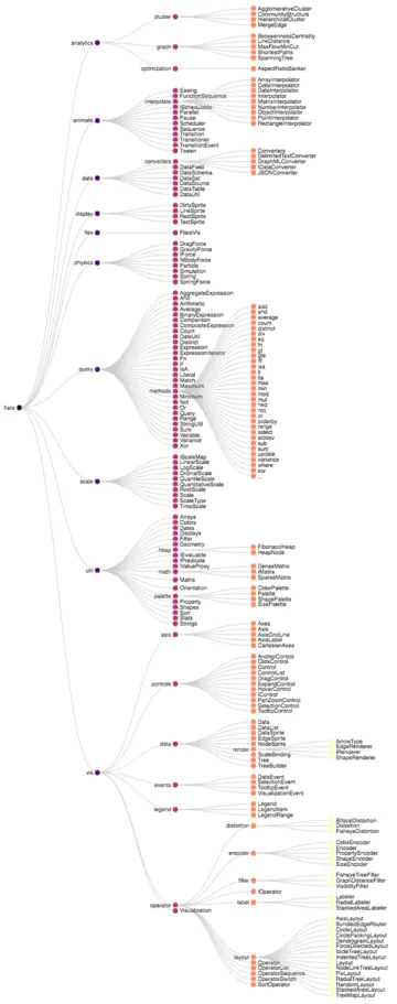 Thumbnail of the Vega example “Tree Layout”