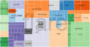 Thumbnail of the Vega example “Treemap”