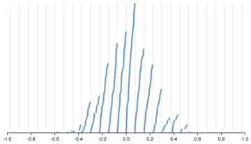 Thumbnail of the Vega example “Wheat Plot”