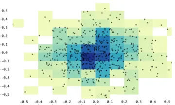 Thumbnail of the Vega example “Zoomable Binned Plot”