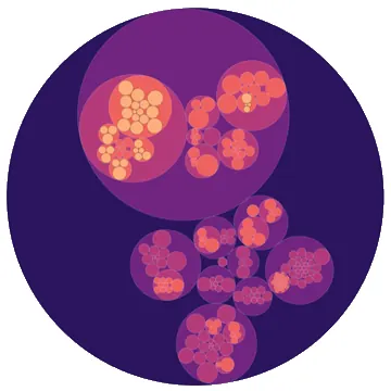 Thumbnail of the Vega example “Zoomable Circle Packing”