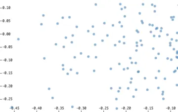 Thumbnail of the Vega example “Zoomable Scatter Plot”