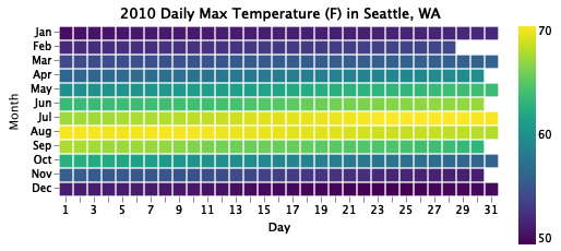 Annual Weather Heatmap | Vega-Lite