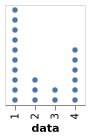 Wilkinson Dot Plot | Vega-Lite