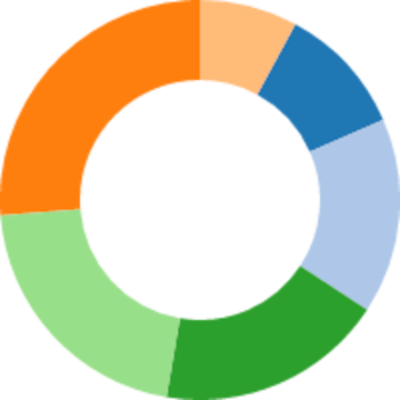 x chart 3 table Example Vega  Donut Chart