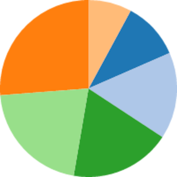 Pi Chart