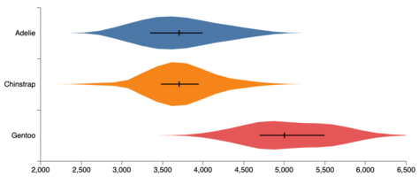 Violin Chart Tableau