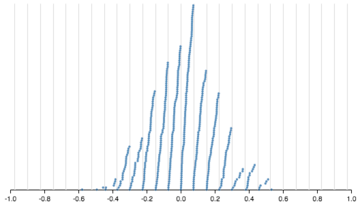 Wheat Plot Example | Vega